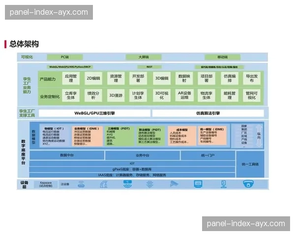 数字孪生技术用于赛事模拟与策划 优化IP活动执行方案